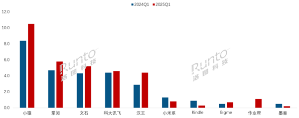 纸平板线出炉：小猿稳居第一CQ9电子专用