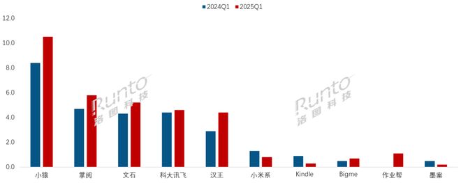 子纸平板全渠道销量增长86%线%CQ9电子游戏网站一季度中国